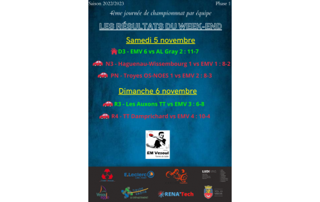 Bilan du week-end : Quatrième journée de championnat par équipe